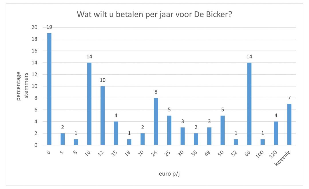 De Bicker enquete22mei_01-3 (1)