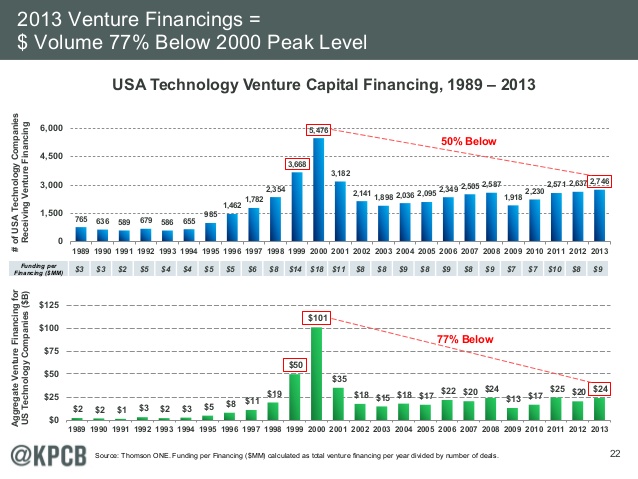 meeker bubble 2