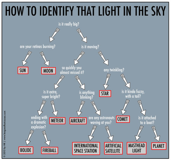 BT_light_in_the_sky_chart