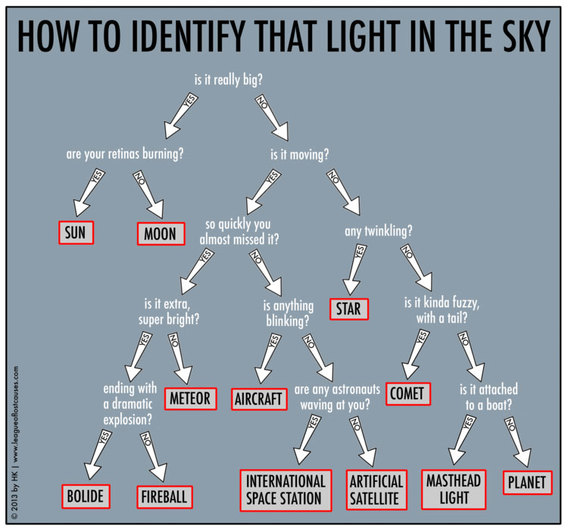 BT_light_in_the_sky_chart