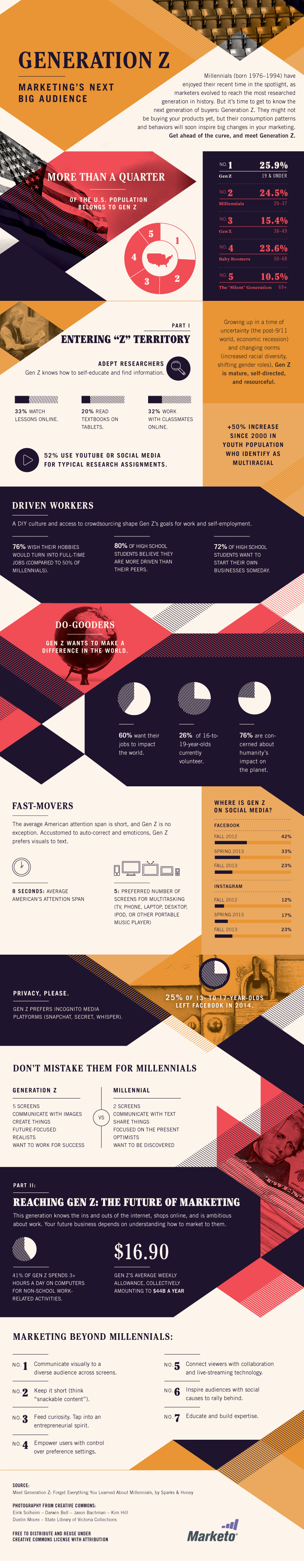 Generation-Z-Marketings-Next-Big-Audience