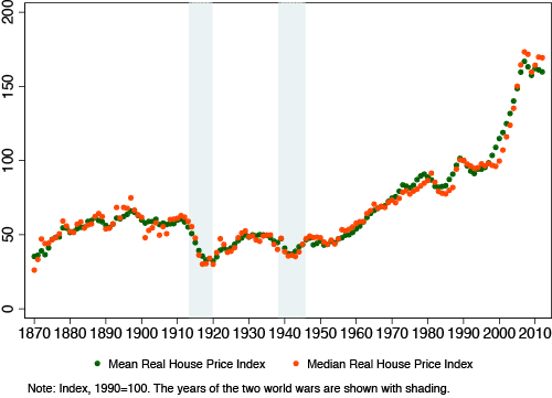 schularick_fig1