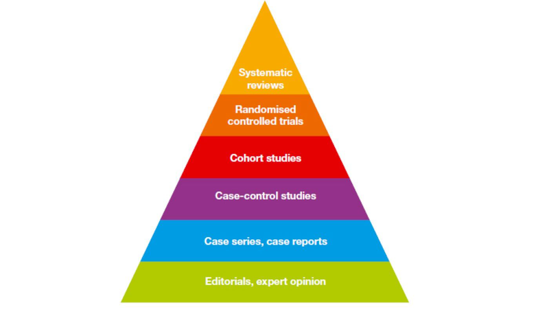 evidence_hierarchy.0.0