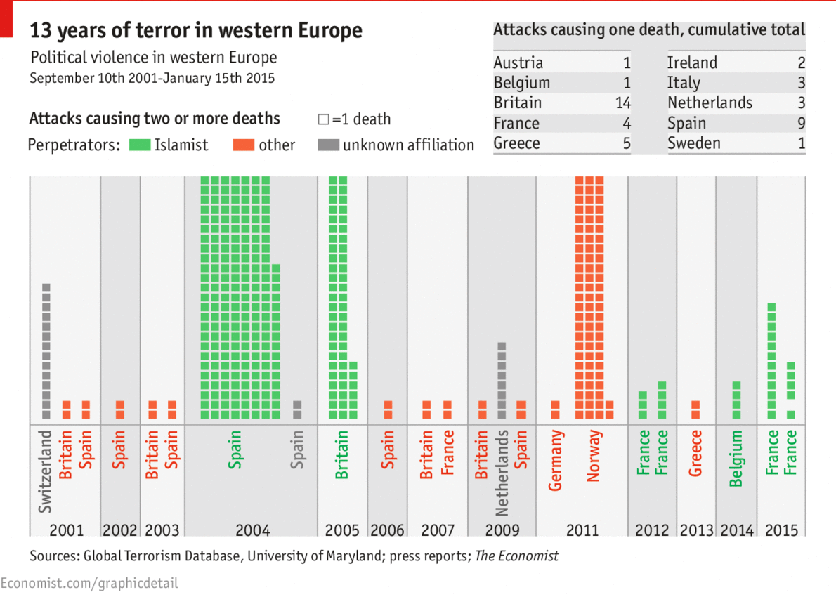 terrorism_13_years.0