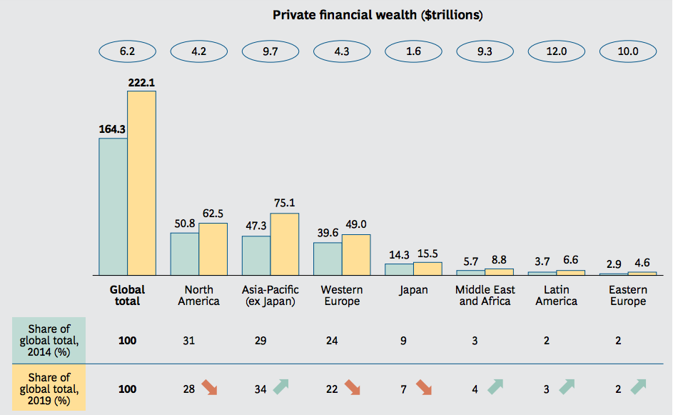 wealth