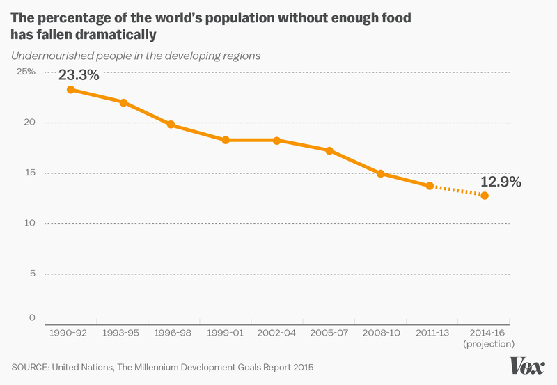 UN-report-hunger.0