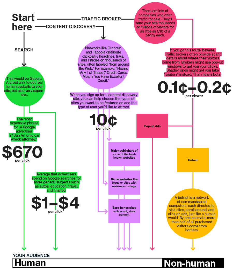 flowchart