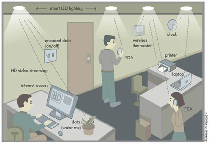 lifi_environment