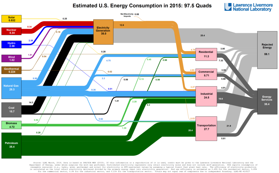 energy-consumption-sankey-1