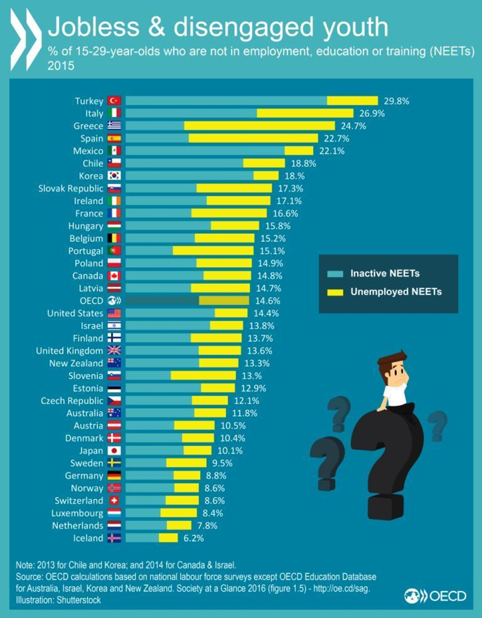 oecd-jongeren