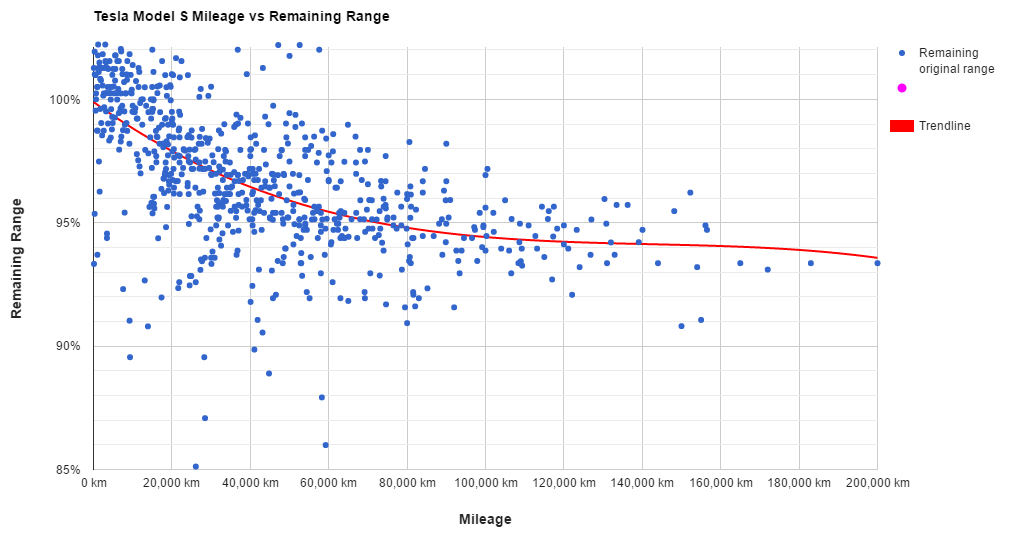 tesla-battery-degradation-1